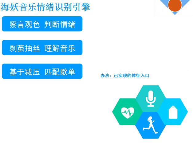 首届TEEC-中国创新 创意奖大赛终极评选作品赏析
